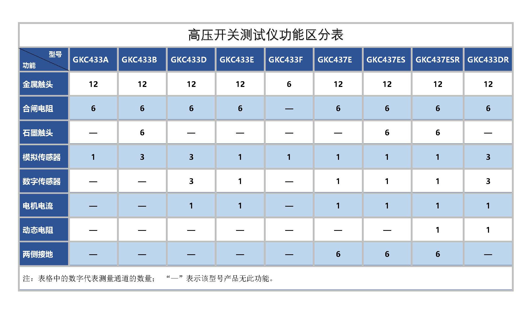 開關(guān)產(chǎn)品功能區(qū)分表